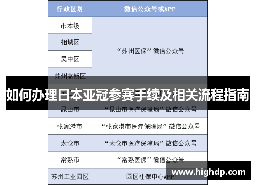 如何办理日本亚冠参赛手续及相关流程指南