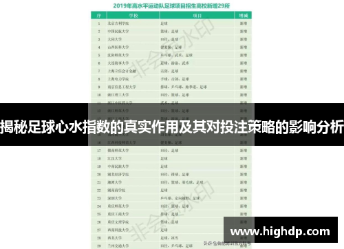 揭秘足球心水指数的真实作用及其对投注策略的影响分析 揭秘足球心水指数的真实作用及其对投注策略的影响分析